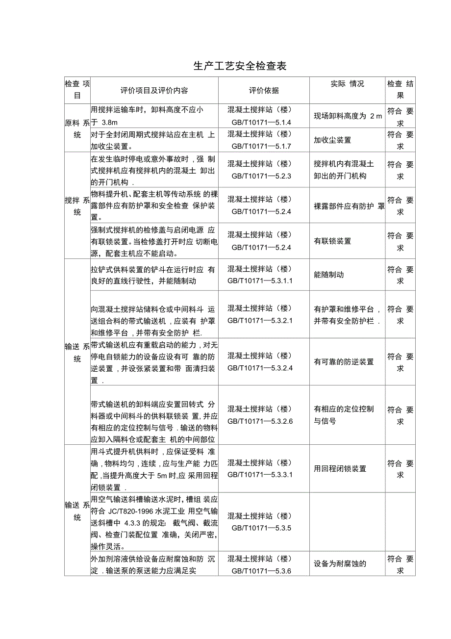 混凝土搅拌站生产工艺检查表_第1页