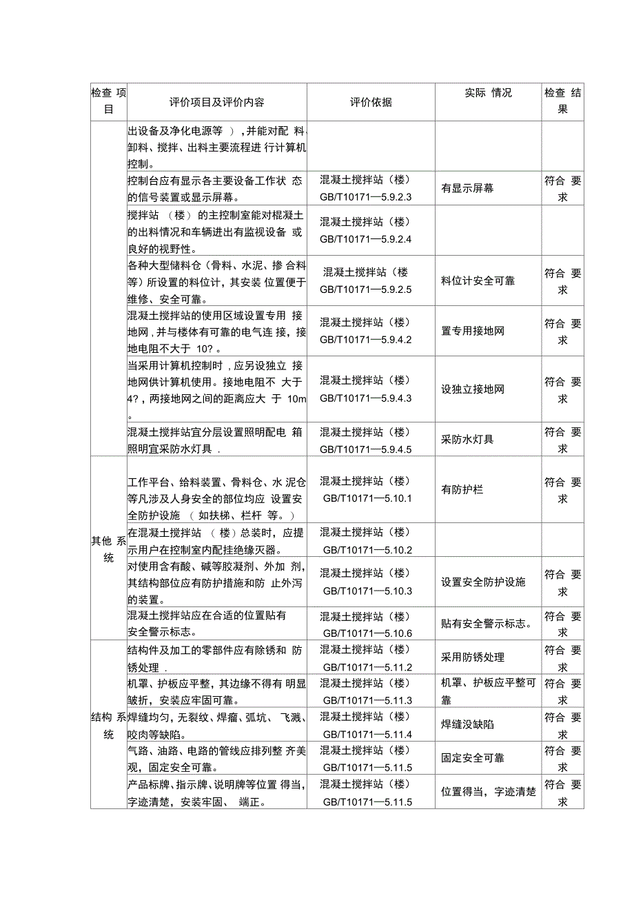 混凝土搅拌站生产工艺检查表_第3页