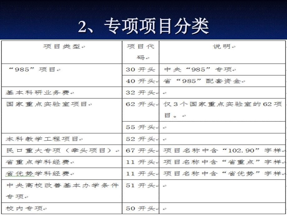 网上预约报销相关业务须知_第5页