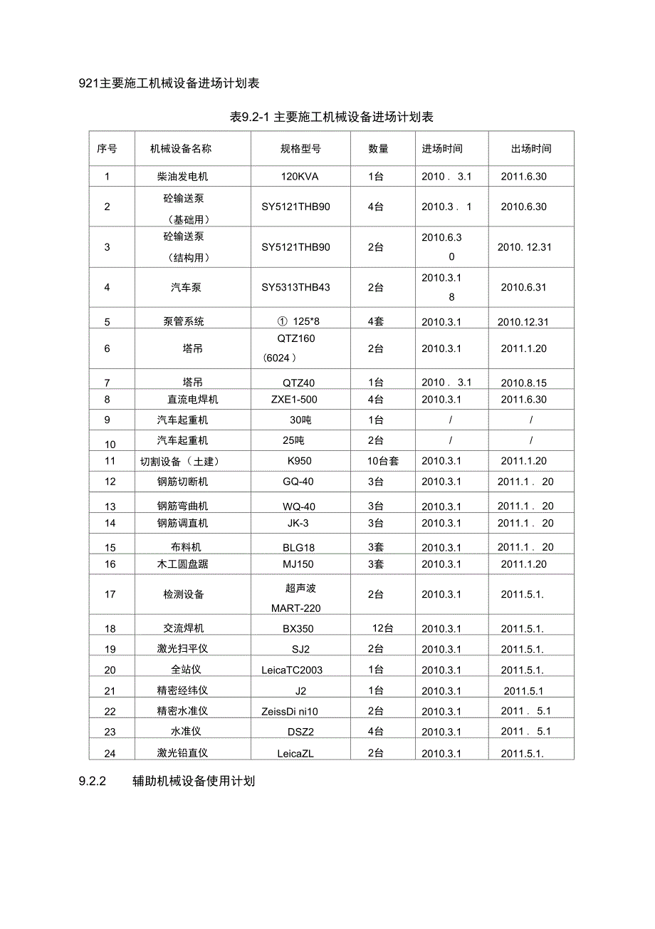 主要施工机械、设备计划_第3页