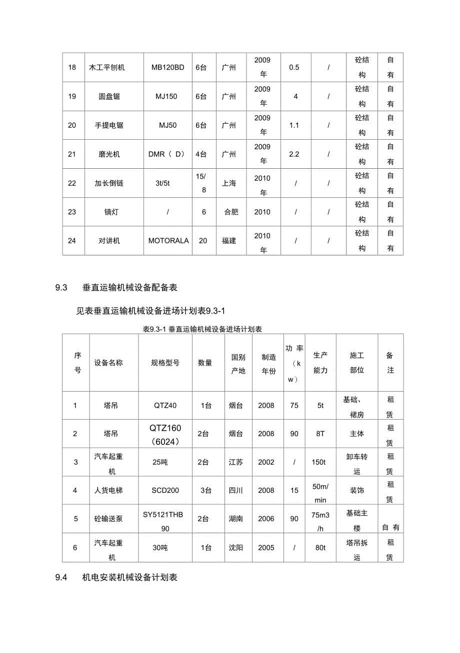 主要施工机械、设备计划_第5页