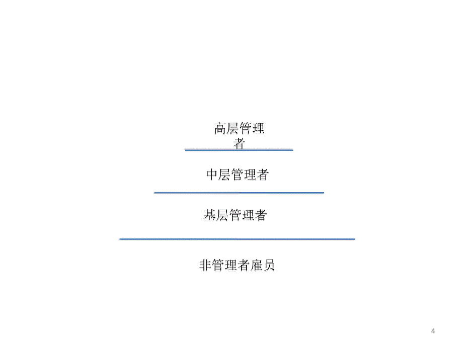 公共限选管理学_第4页