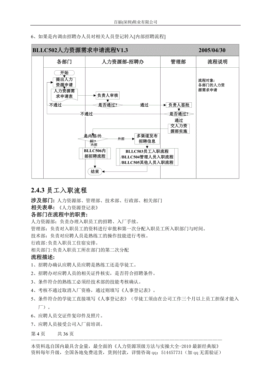 实例百丽深圳鞋业有限公司人力资源部各项工作流程图30页_第4页