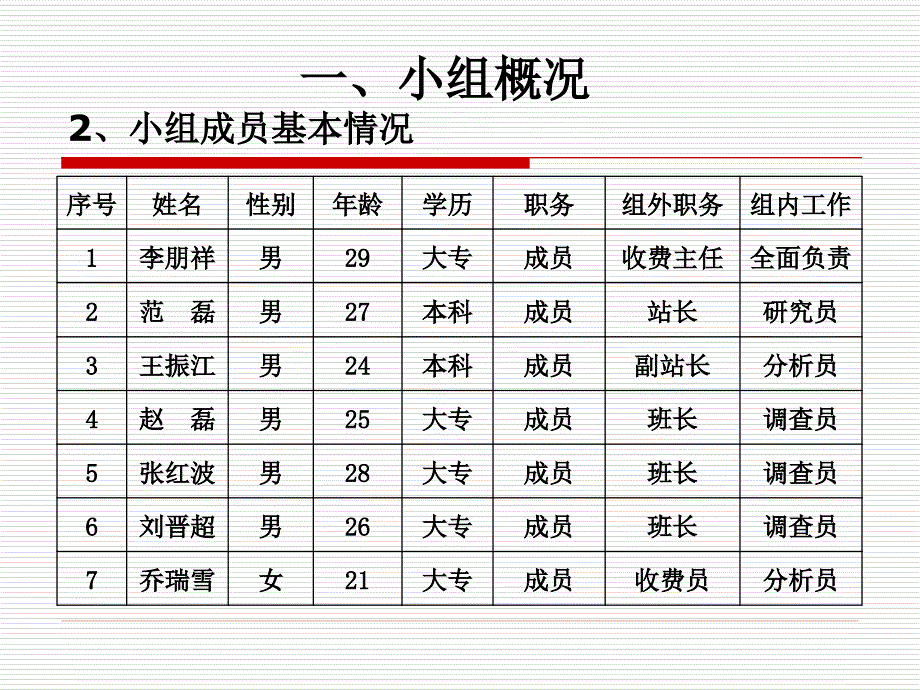 平陆处QC小组活动成果报告_第4页