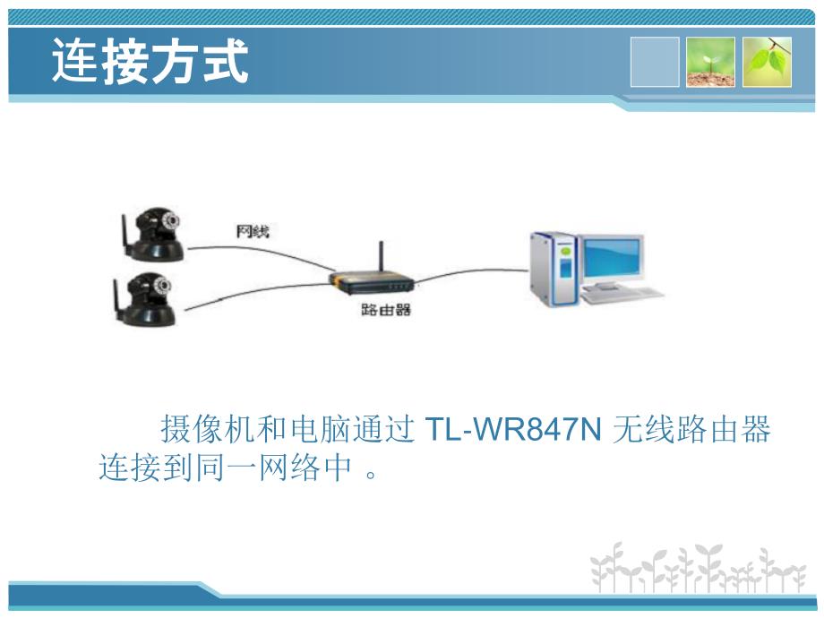 智慧仓储监测项目主要设备选型和实施摄像头的连接和使用ppt课件_第4页