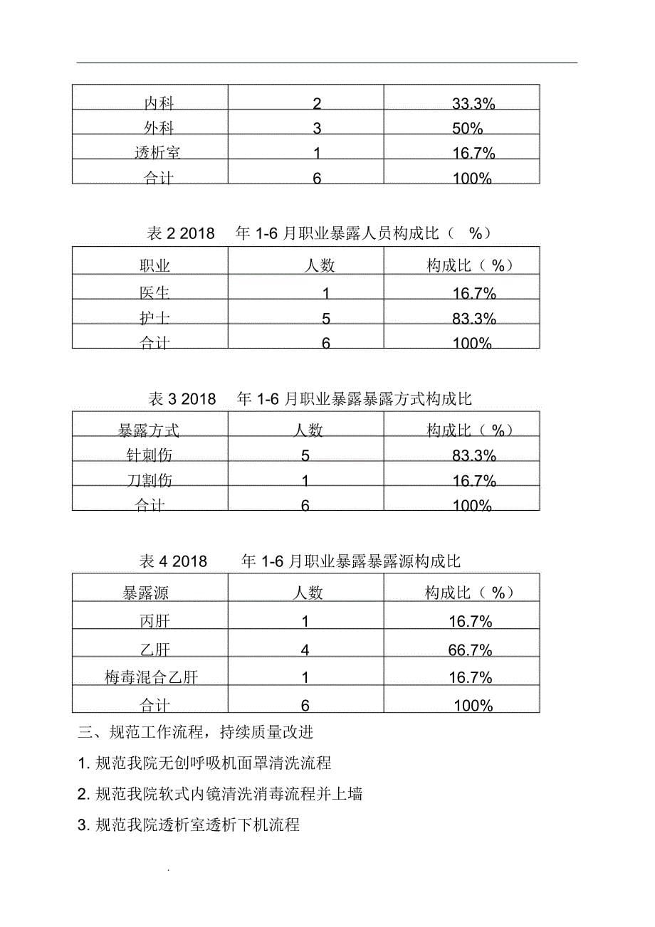 上半年医院感染管理科总结_第5页