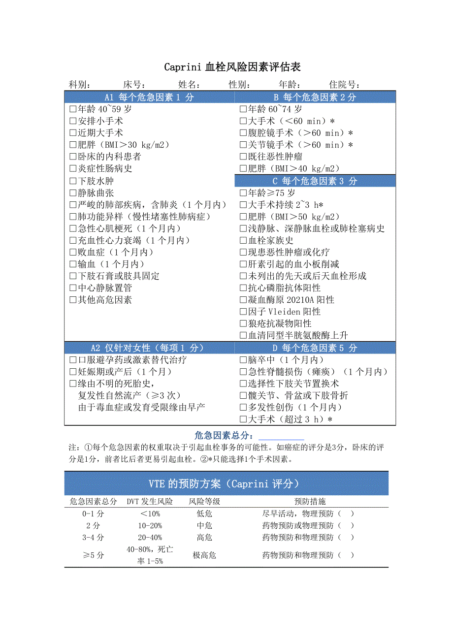 血栓风险因素Caprini评估表_第1页