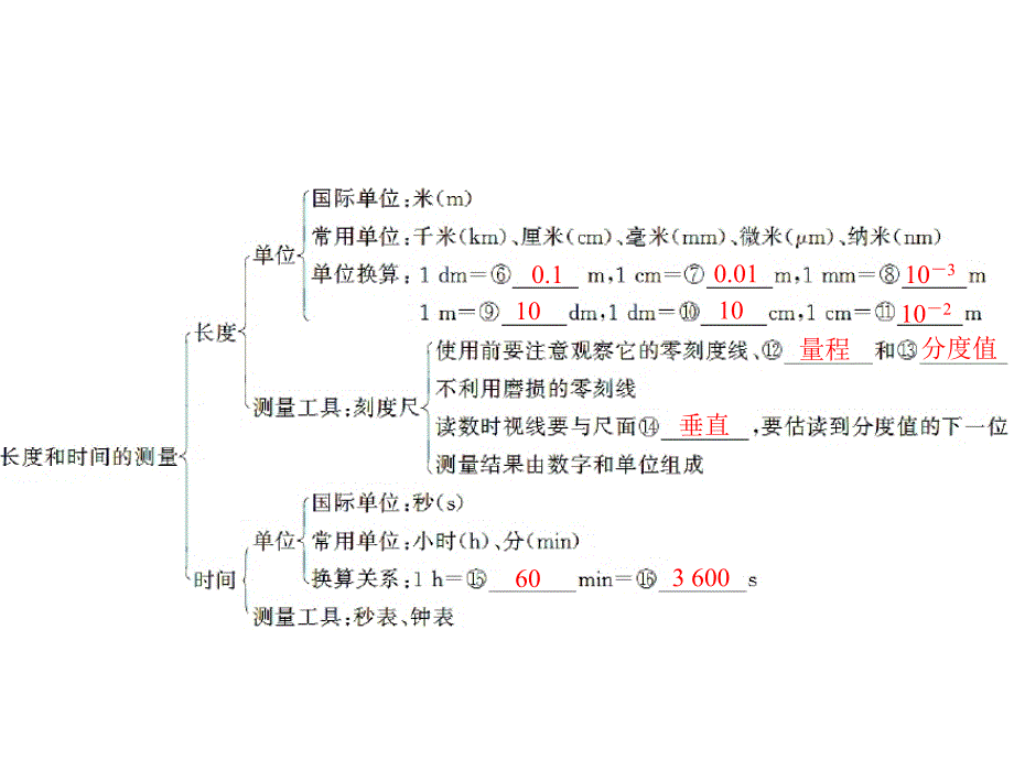 中考物理复习课件运动和力_第4页