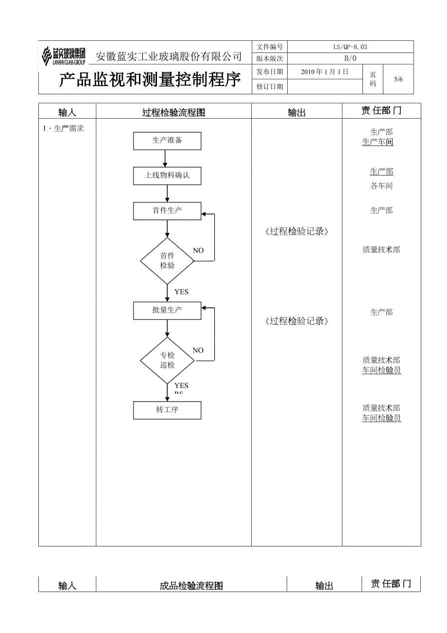 18产品监视和测量控制程序_第5页