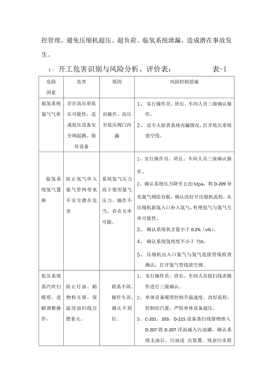 石蜡加氢精制装置开工方案.DOC_第4页