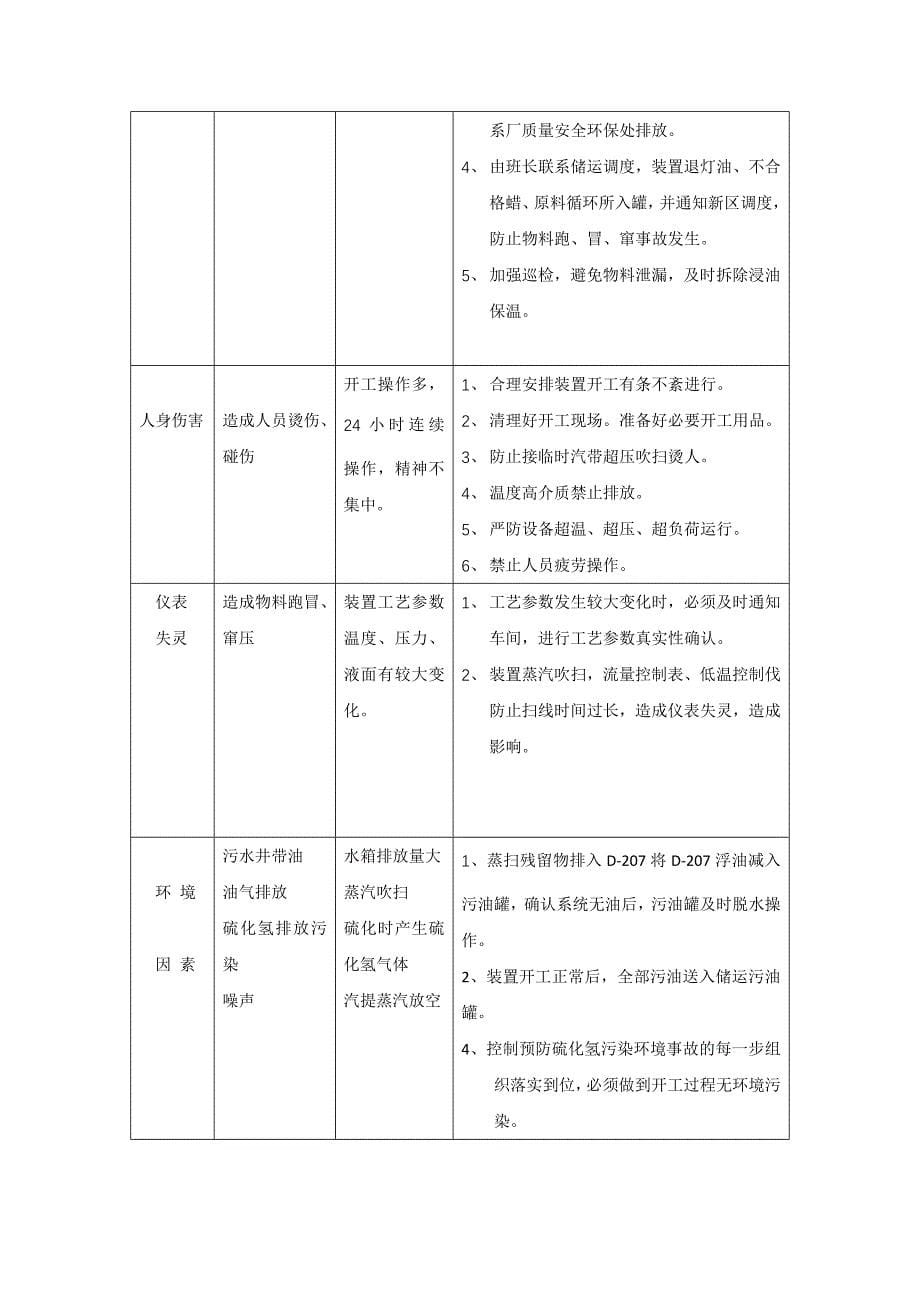 石蜡加氢精制装置开工方案.DOC_第5页