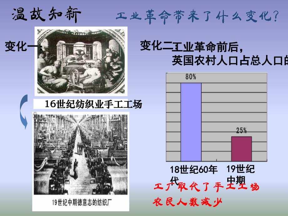 人教版历史与社会八下7.2工人的斗争与马克思主义的诞生课件2(共26张PPT)_第3页