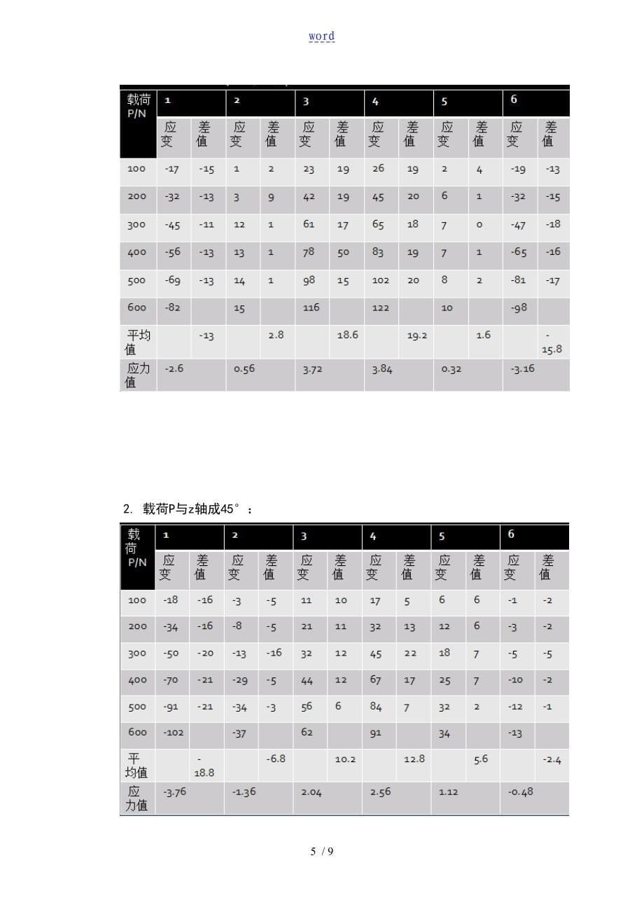 研究的角钢地合理受力方式_第5页