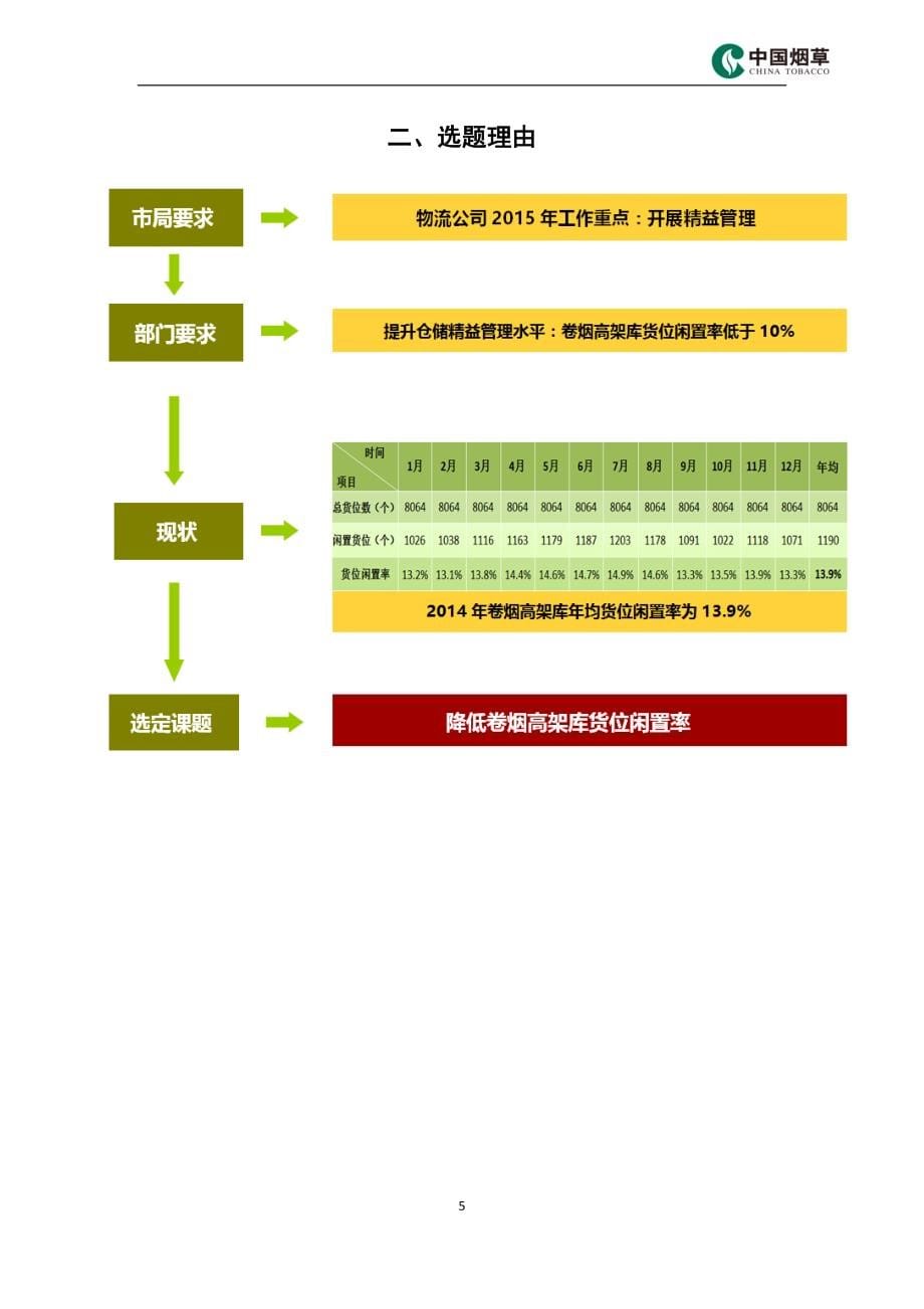 QC成果报告-成都-降低卷烟高架库货位闲置率_第5页