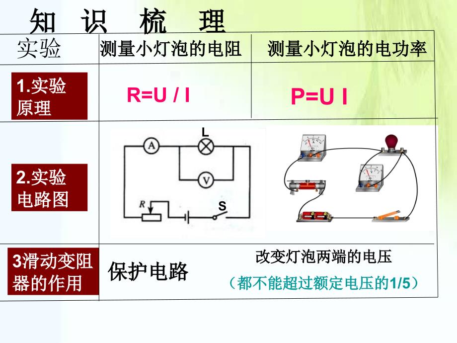 伏安法测小灯泡的电功率和电阻_第2页