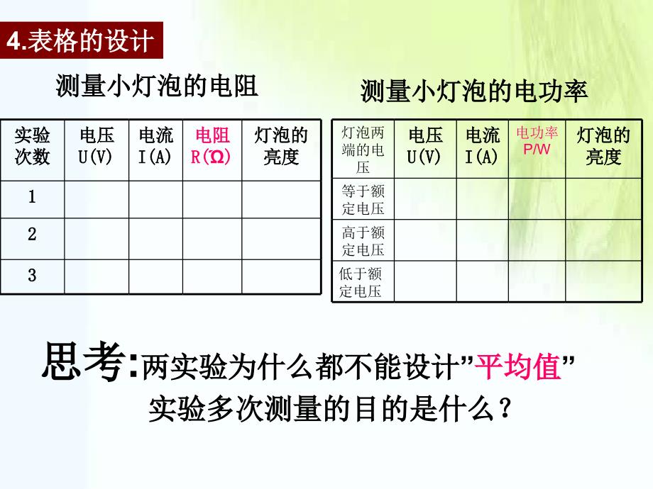 伏安法测小灯泡的电功率和电阻_第3页