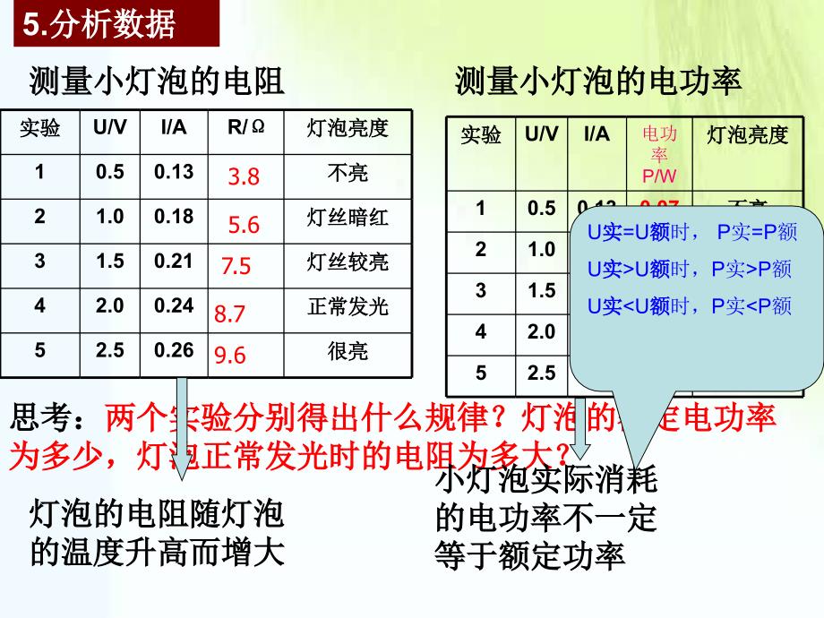 伏安法测小灯泡的电功率和电阻_第4页