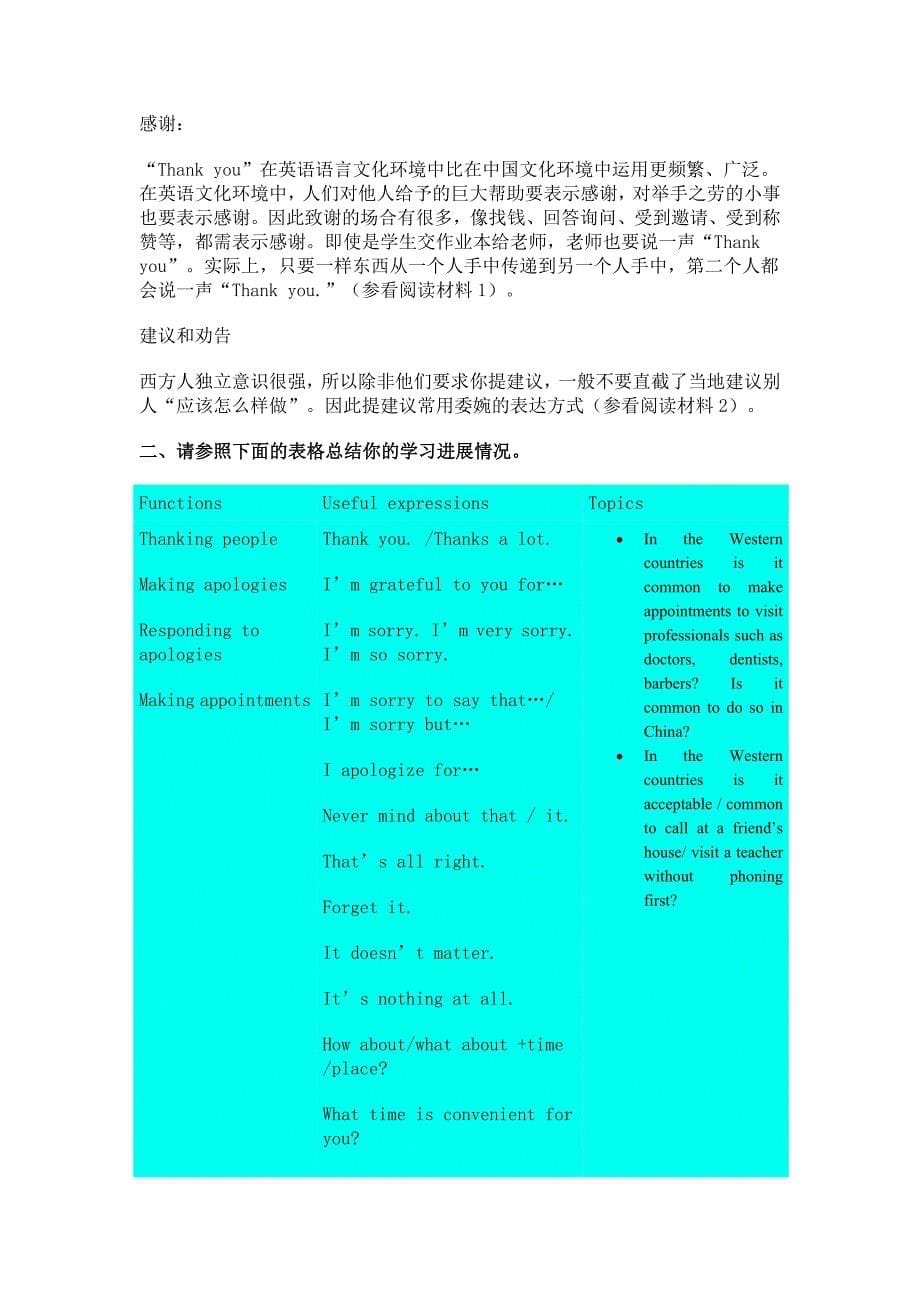 英语口语自学指导_第5页