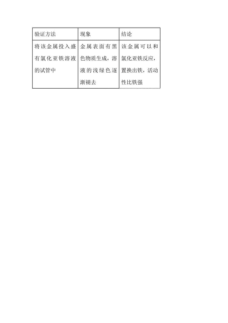 连云港2013年九年级寒假生活与学习指导化学答案_第5页