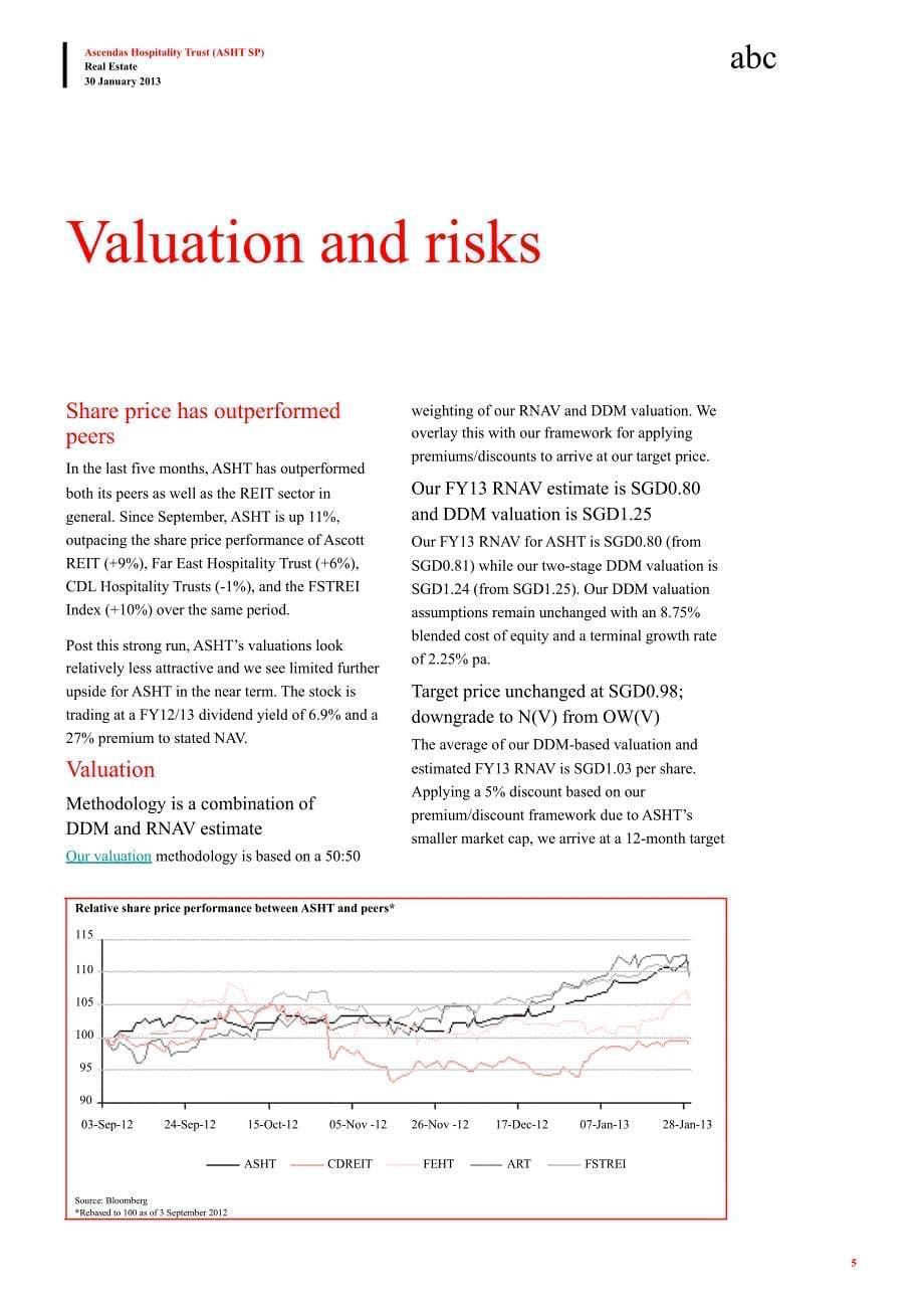 ASCENDASHOSPITALITYTRUSTASHT.SPDOWNGRADETONVLIMITEDUPSIDEAFTERSTRONGRUN0130_第5页