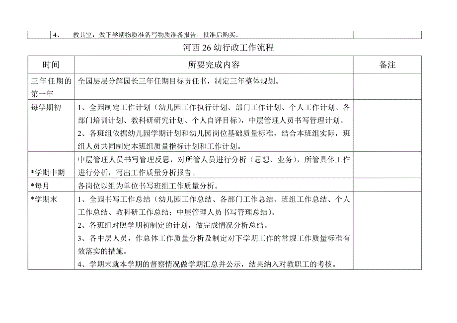 幼儿园教学工作流程1.doc_第2页