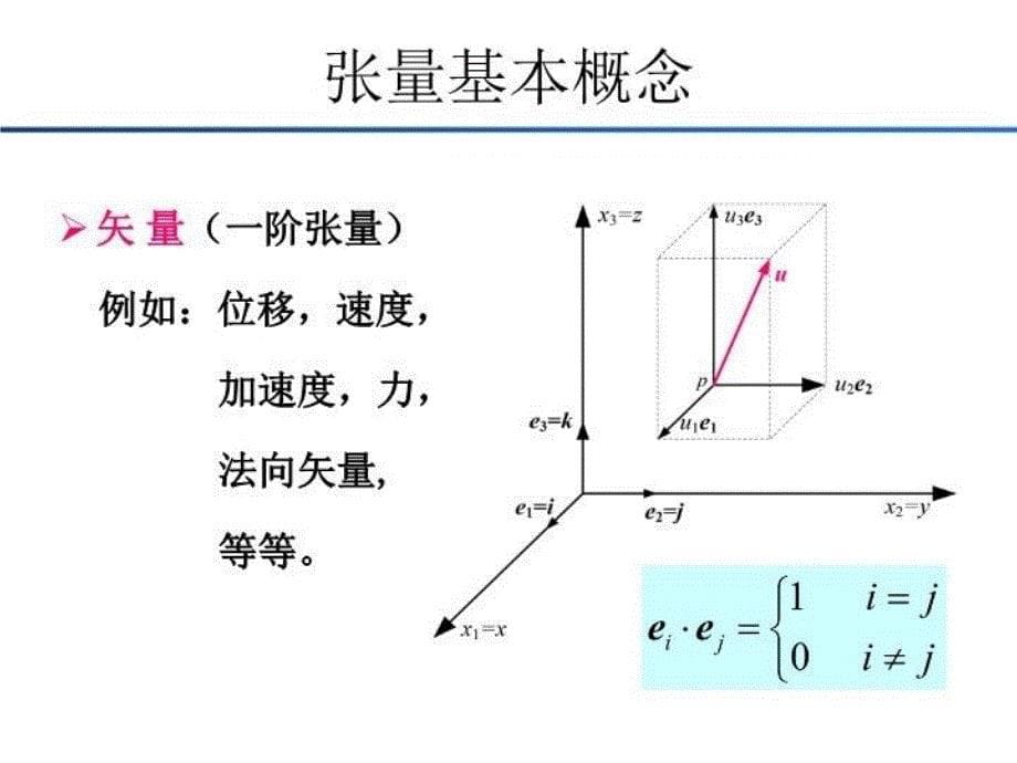 最新学习张量必看一个文档学会张量张量分析PPT课件_第5页