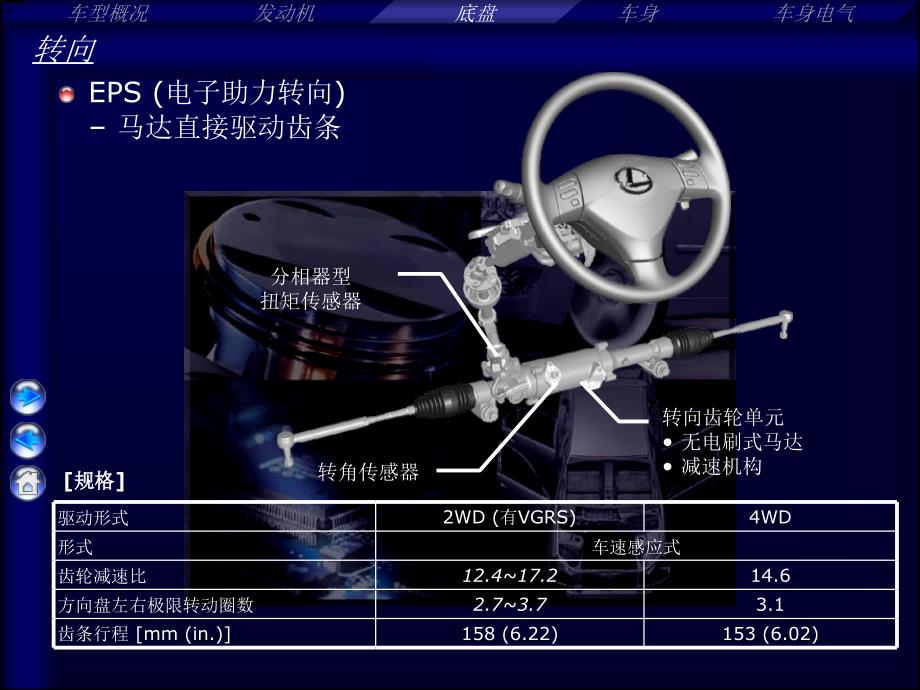 汽车电子助力转向系统(PPT45页)_第1页