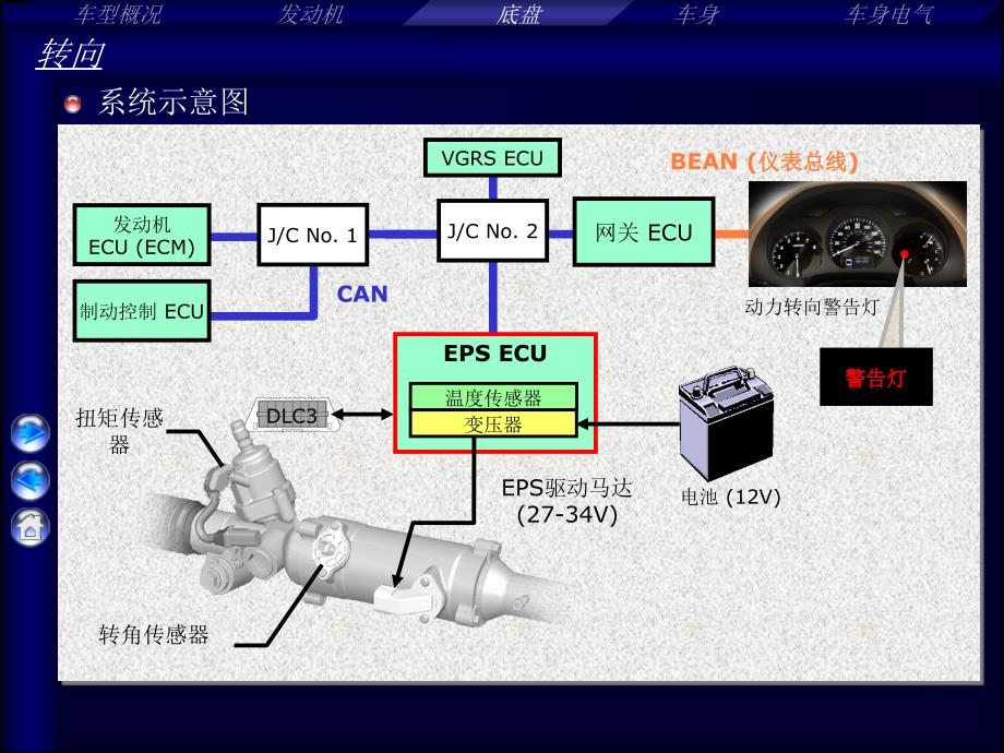 汽车电子助力转向系统(PPT45页)_第2页