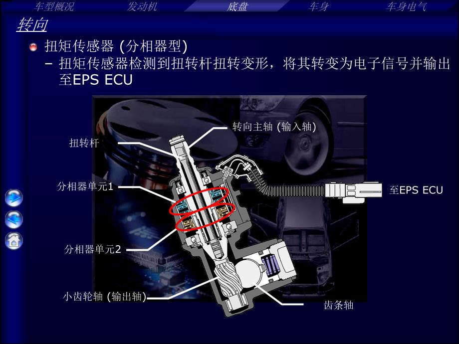 汽车电子助力转向系统(PPT45页)_第3页