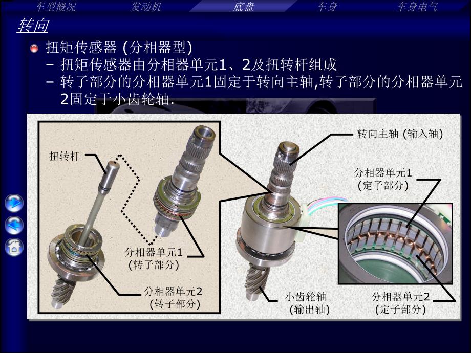 汽车电子助力转向系统(PPT45页)_第4页