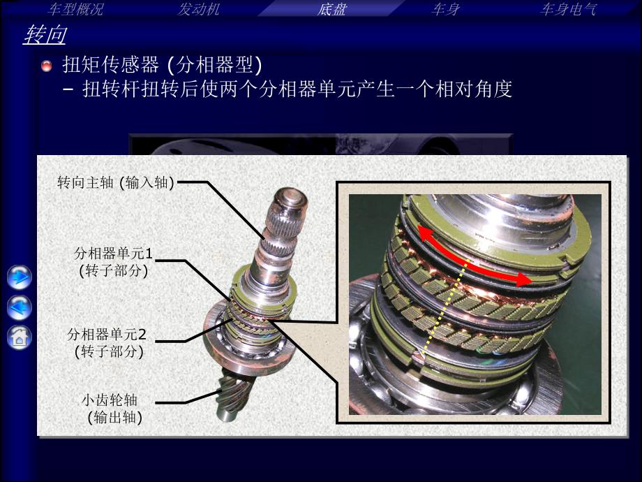 汽车电子助力转向系统(PPT45页)_第5页