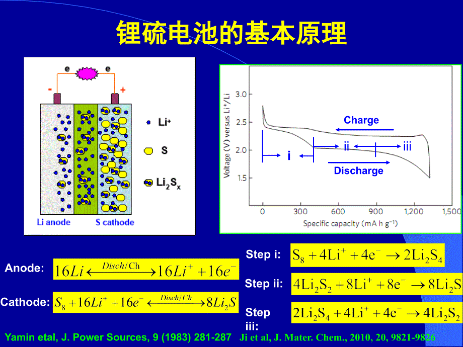 锂硫电池正极的研究进展_第4页