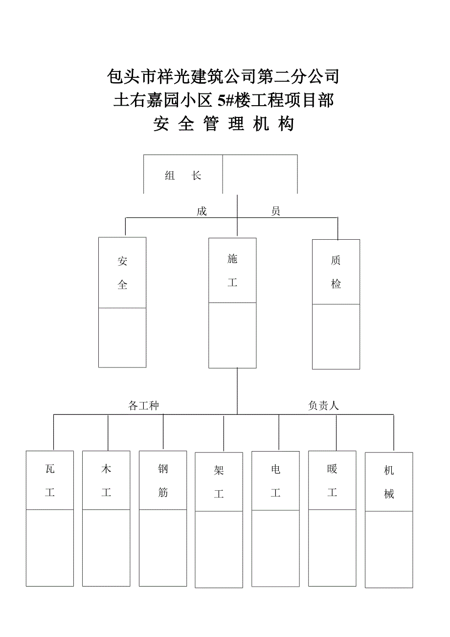 安全管理制度7867618136_第2页