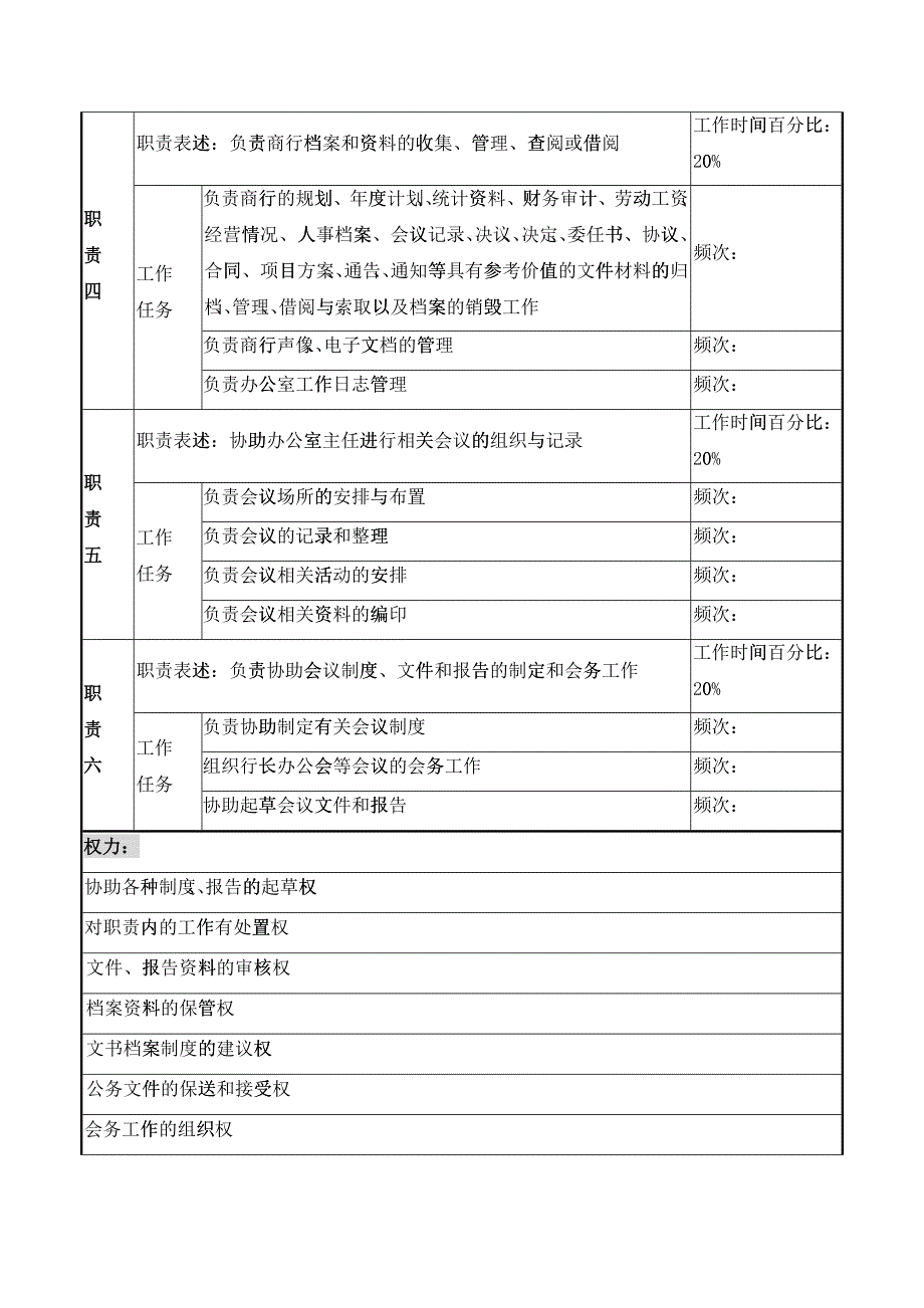 档案文秘岗职务说明书_第2页