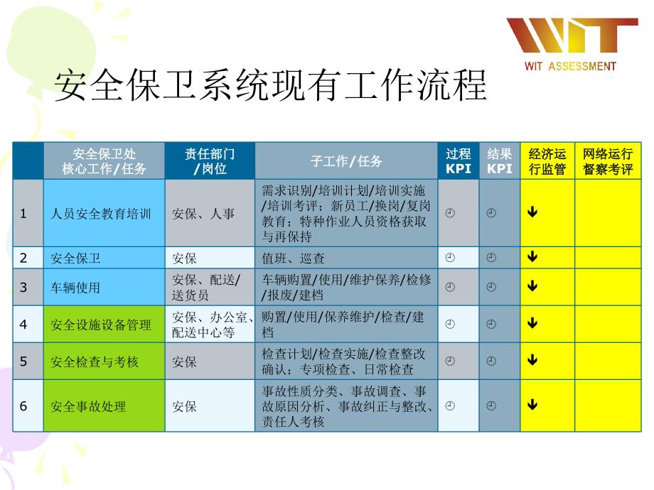 舟山安全保卫系统流程诊断_第4页