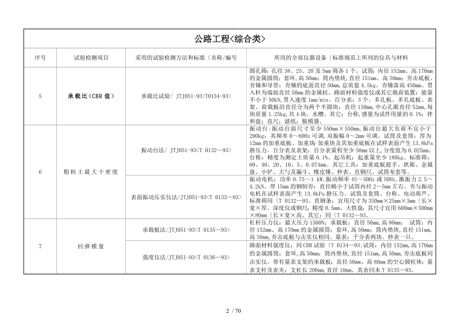 公路水运工程试验检测项目参数检测标准和仪器设备对照表_第2页