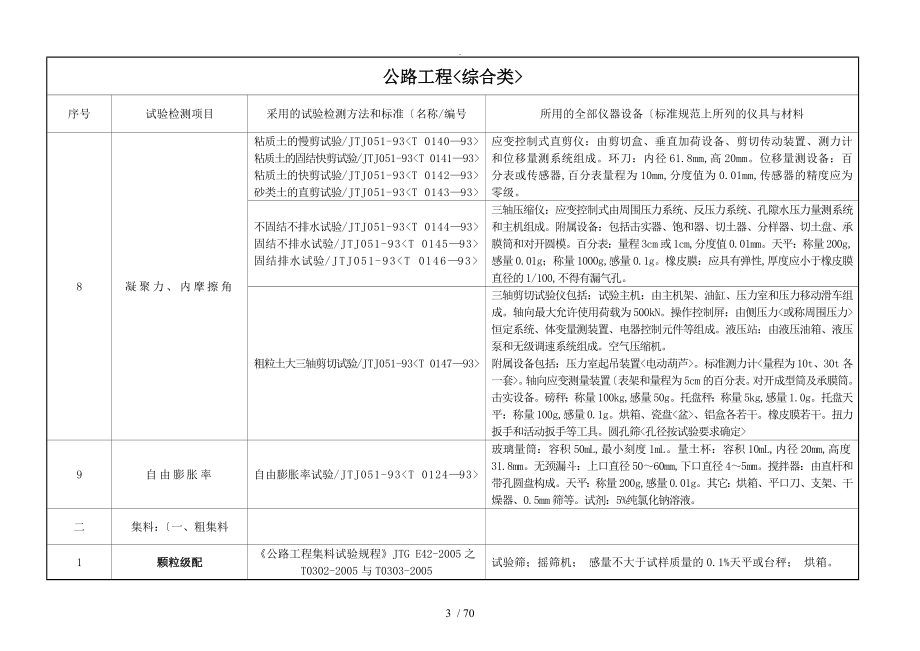 公路水运工程试验检测项目参数检测标准和仪器设备对照表_第3页