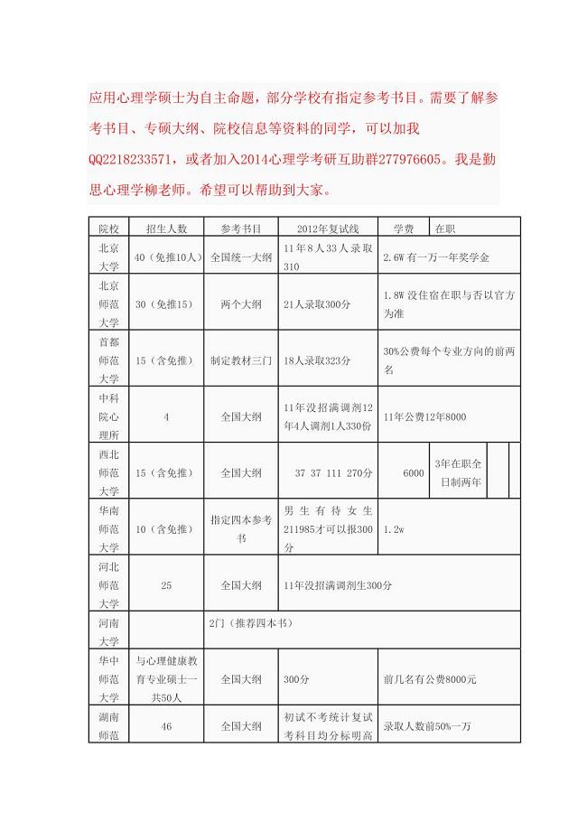 应用心理学硕士即心理学专硕招生与收费情况.doc