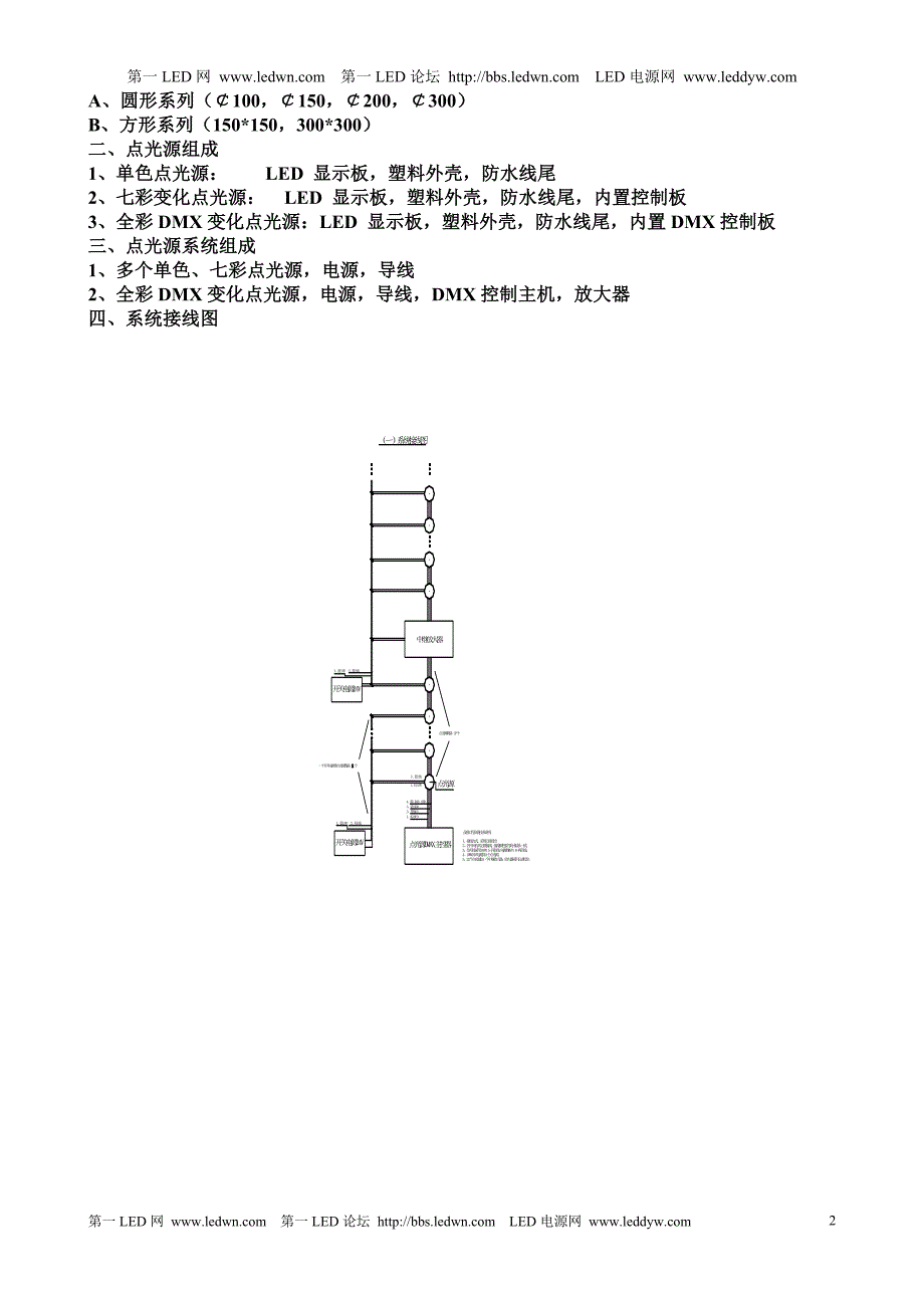 【精品推荐】LED景观灯饰产品(点光源,护栏管,洗墙灯)全套培训资料_第2页