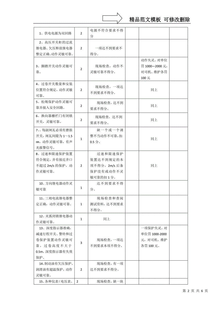 机电安全质量标准化检查评分细则及处罚标准(绞车房)_第2页