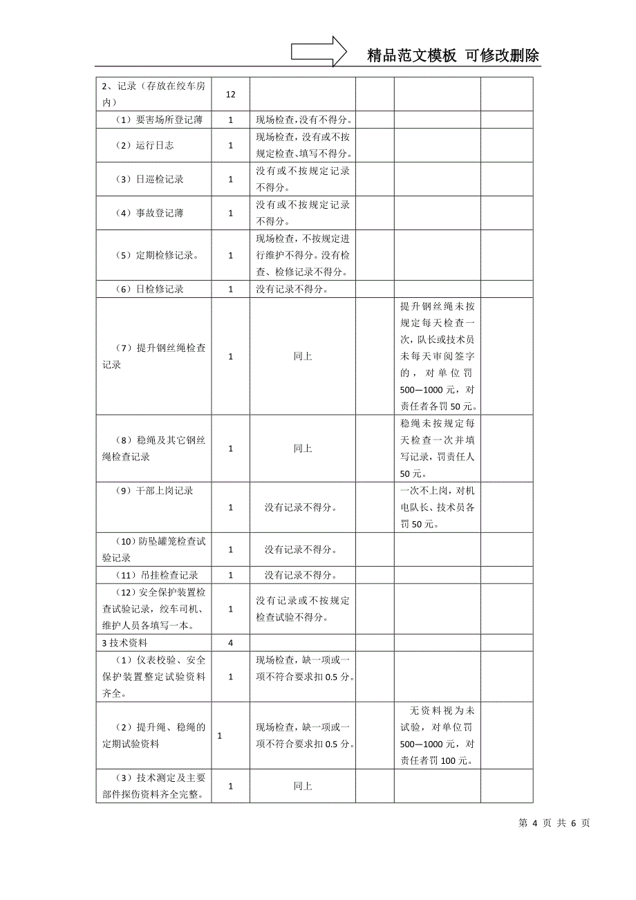 机电安全质量标准化检查评分细则及处罚标准(绞车房)_第4页