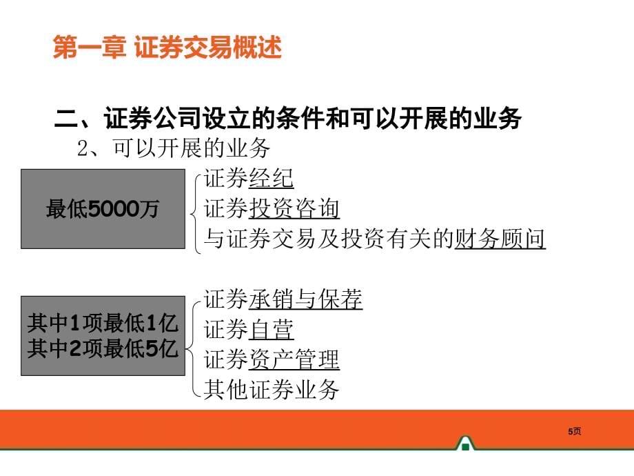 证券从业资格考试培训ppt课件_第5页