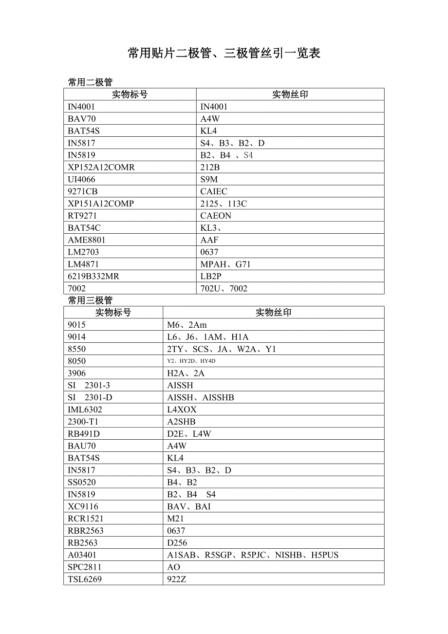 贴片二极管三极管丝印一览表 (2)(精品)_第1页