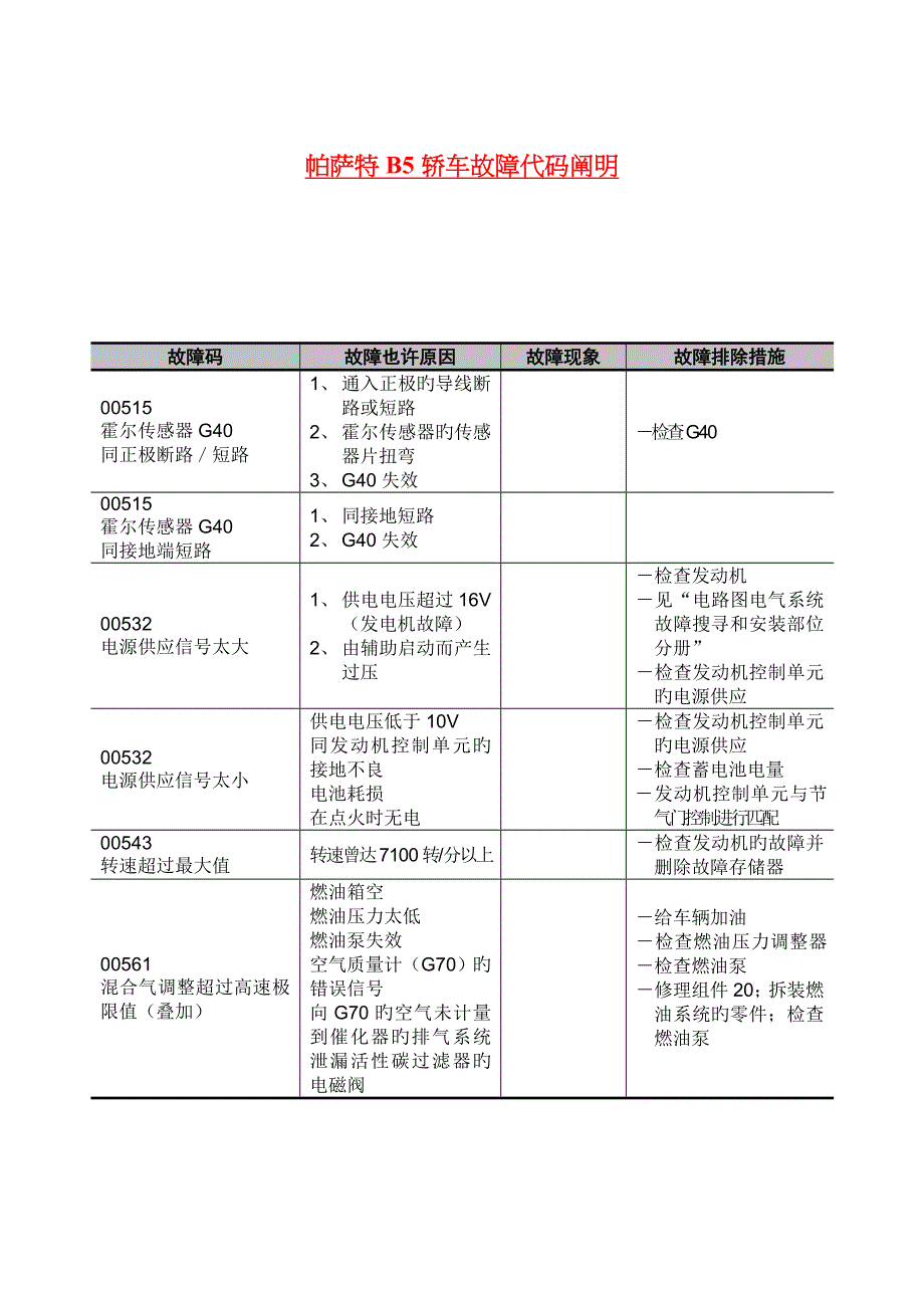 帕萨特B5轿车故障代码说明_第1页