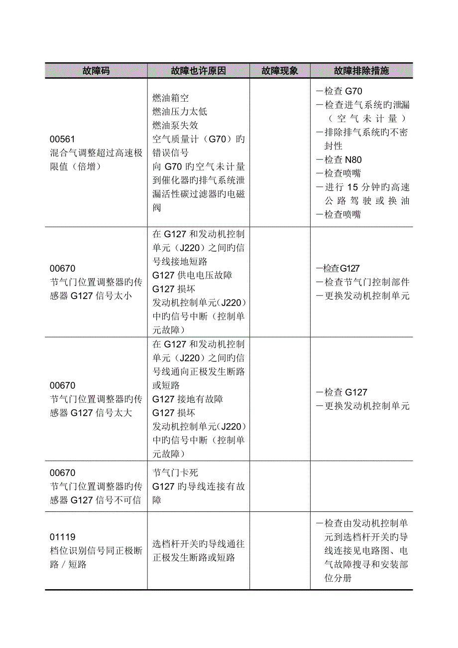 帕萨特B5轿车故障代码说明_第2页