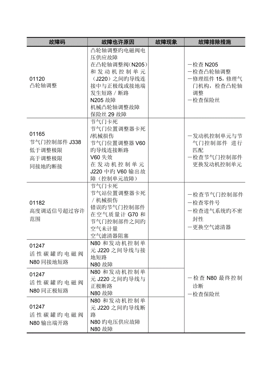 帕萨特B5轿车故障代码说明_第3页