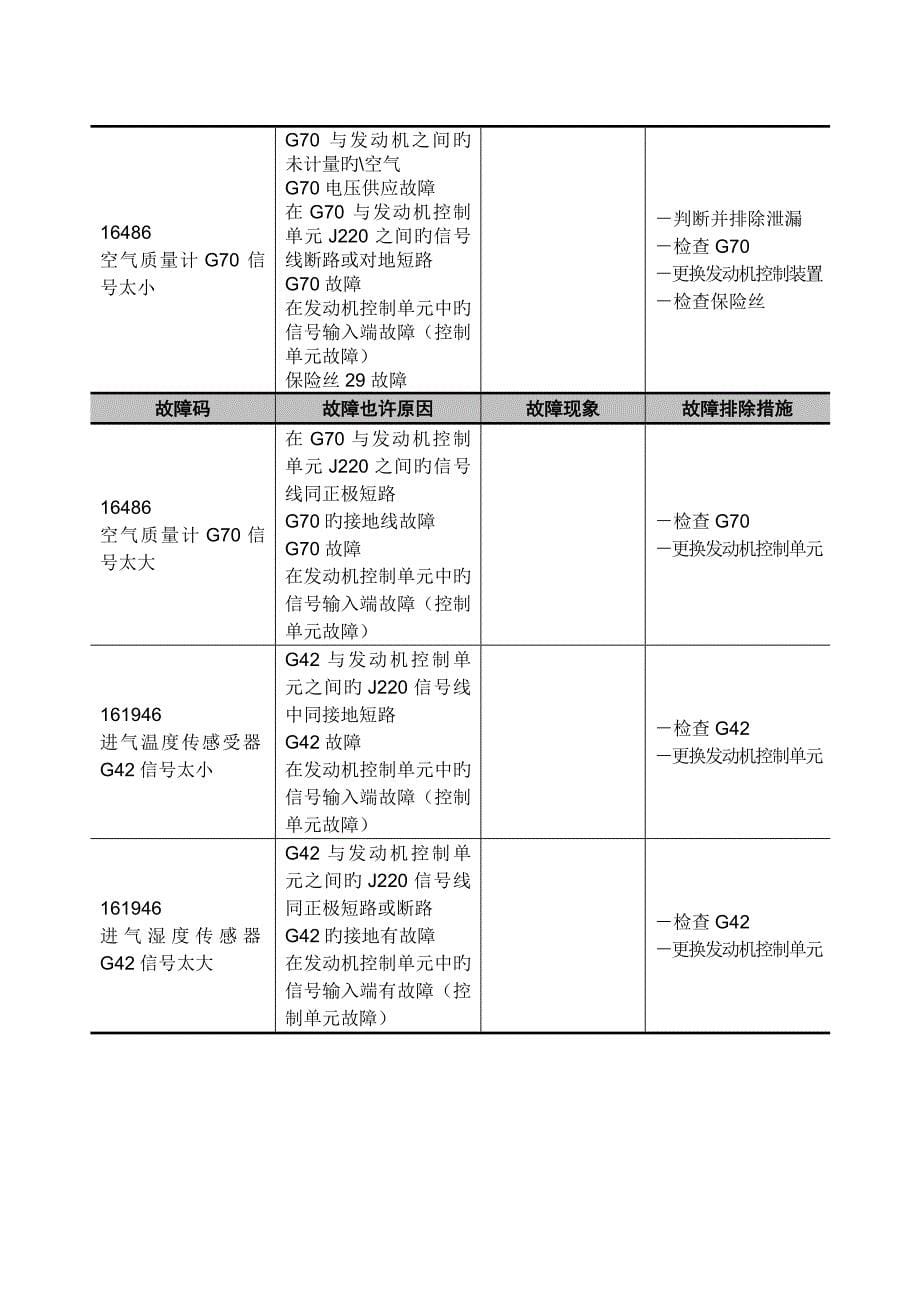 帕萨特B5轿车故障代码说明_第5页