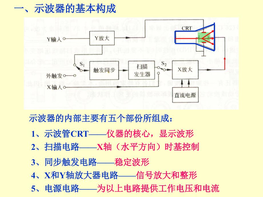 示波器的使用含信号发生器南航PPT课件_第4页