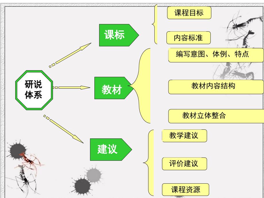 人教版小学美术三年级下册说教材ppt课件_第2页