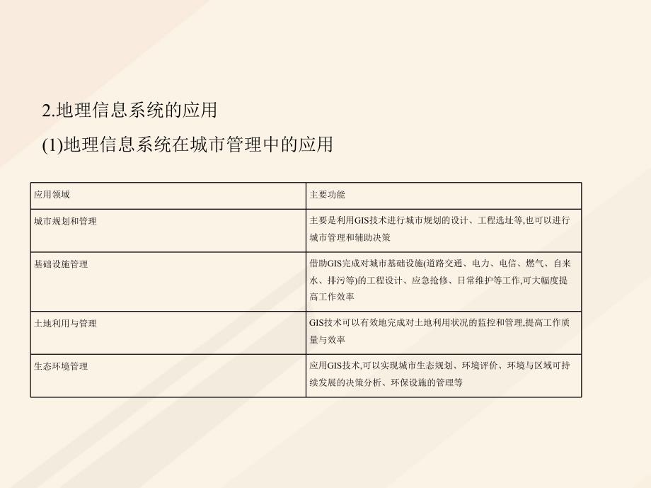 （B版浙江选考专用）高考地理总复习 专题十二 地理信息技术及其应用课件_第4页